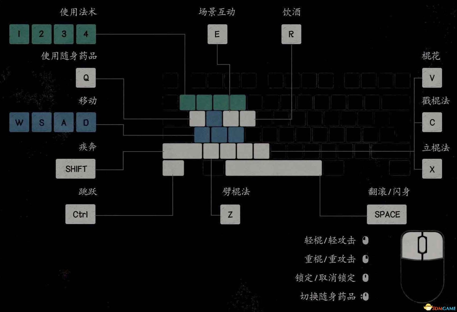 Comprehensive guide to the complete plotline and ending, all side quests and collections in Black Myth: Wukong